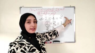 جدول الضرب من 1 إلى 5 || أسهل الطرق لحفظ جدول الضرب(الجزء 1)