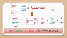 الكتلة الحجمية المستوى السادس