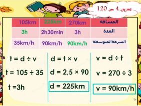 تمارين السرعة المتوسطة