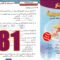 منار اللغة العربية المستوى السادس ابتدائي الصفحة 81