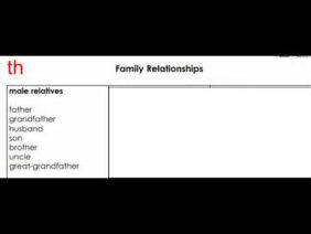 دروس التاسعة(الثالثة اعدادي) انجليزية:الدرس3 :Family