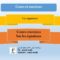 الاولى اعدادي خيار فرنسية مسار دولي رياضياتMaths 1AC cours1 les équations